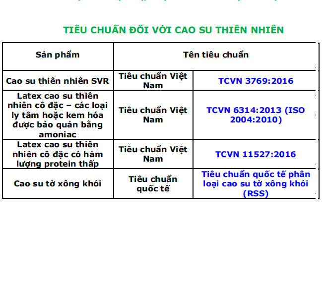 DANH SÁCH QUY CHUẨN, TIÊU CHUẨN QUỐC GIA ÁP DỤNG TRONG NGÀNH CAO SU VIỆT NAM